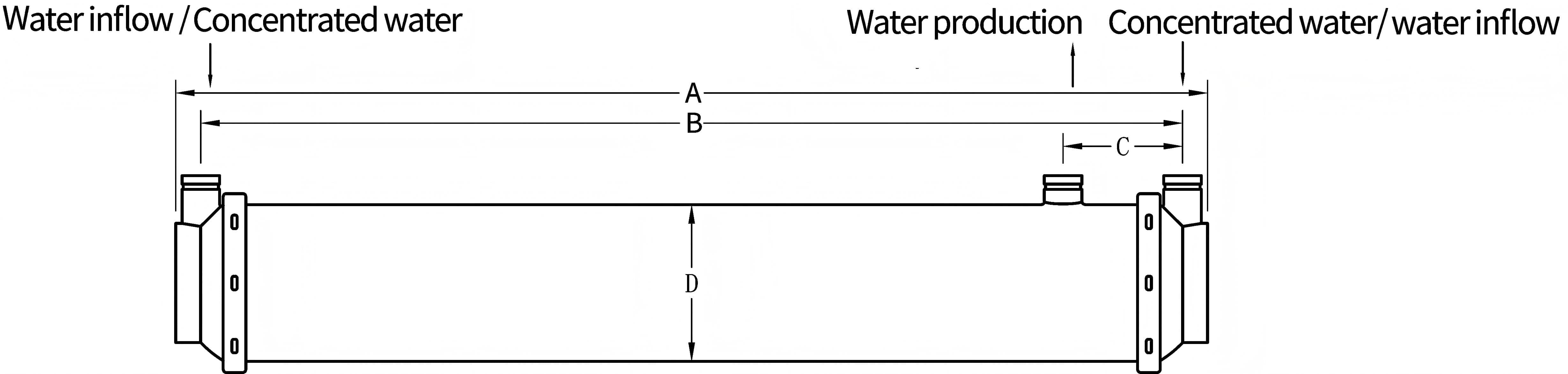 i1066 UF Membrane Module