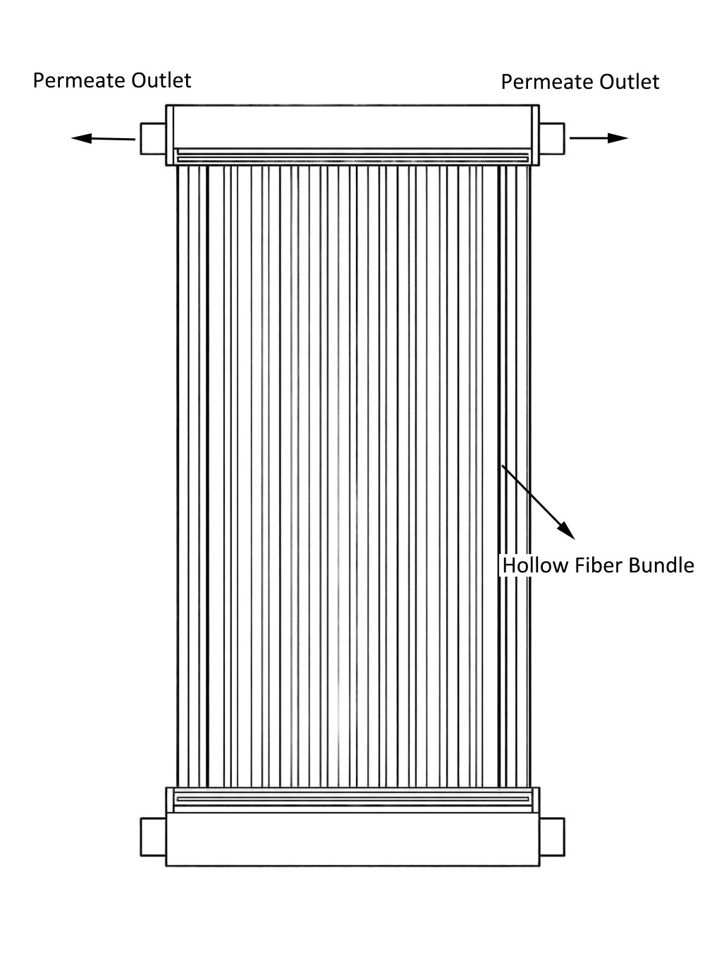 Submerged Hollow Fiber MBR Module