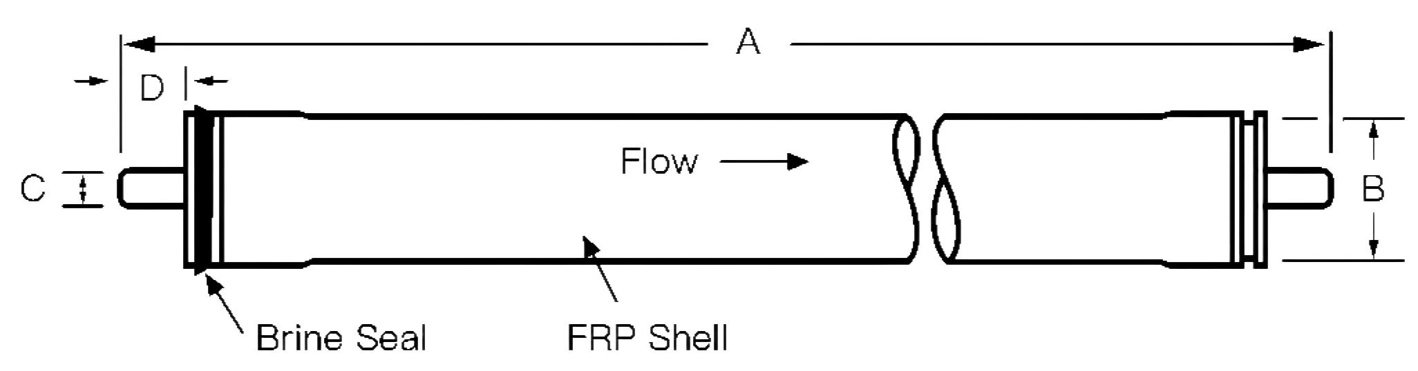 4040 / 2540 Nanofiltration Membrane Element Dimensions