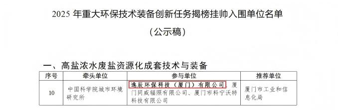 MIIT 2025 Innovation Task List